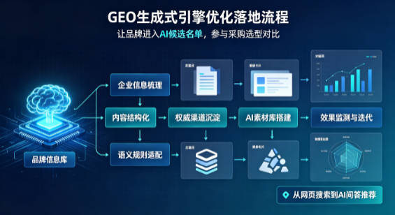 新城区B端采购决策：GEO优化藏着哪些全新机会？