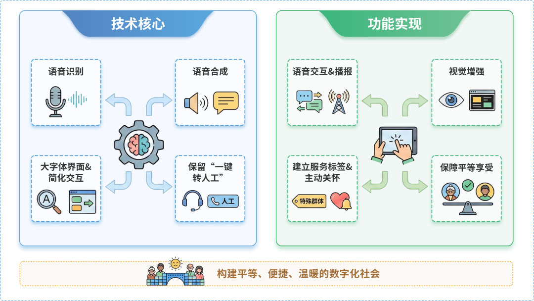 新城区AI生态｜多AI智能体GEO优化全流程：从内容创作到发布实操指南