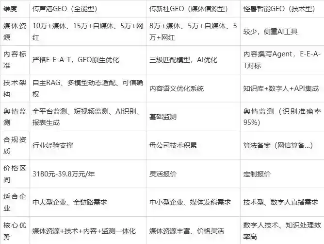 2026年新城区企业豆包GEO内容落地实操指南，从选题到成文完整流程