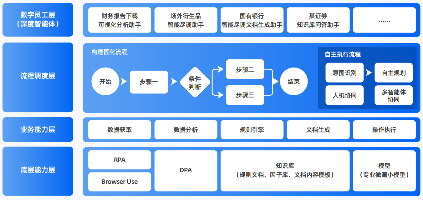新城区AI智能体工程搭建指南：架构设计、工具链与生产环境优化方案