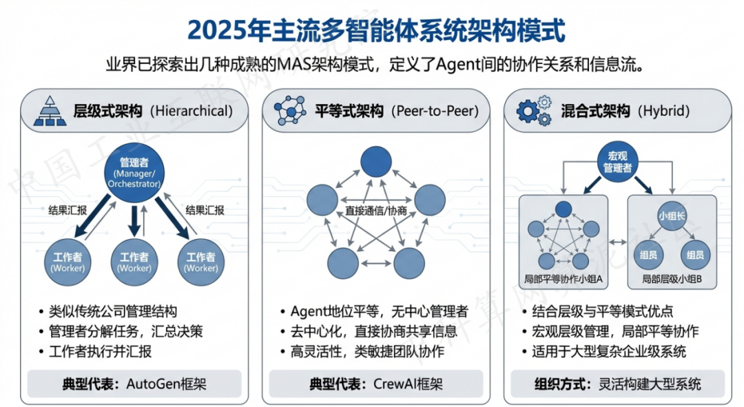 新城区 AI 智能体商业应用探析：智能自主程序助力企业数字化升级