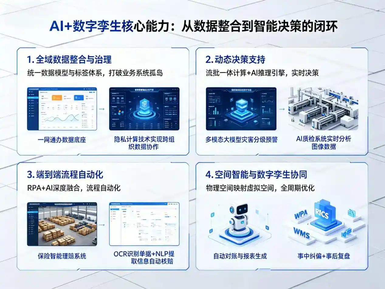 AI大模型落地优化服务｜解决新城区企业大模型响应慢、输出不准、成本偏高问题