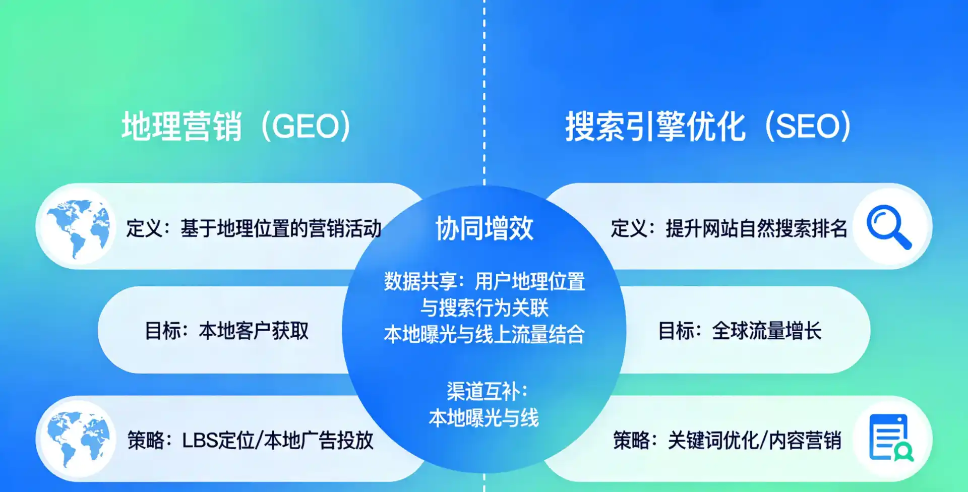 立足新城区，从用户需求与流量逻辑，解读GEO优化的落地价值与应用前景