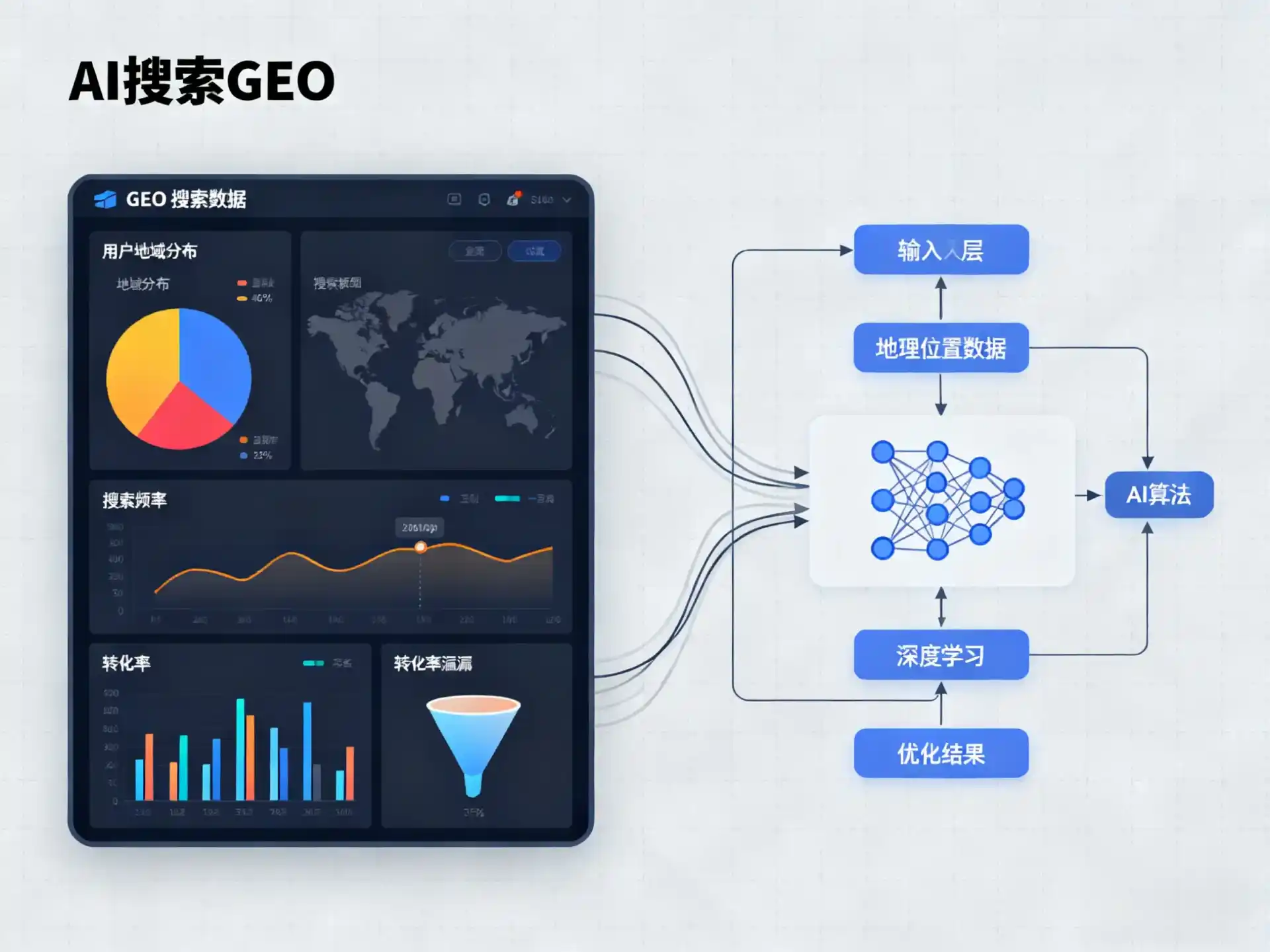 新城区GEO优化服务商该如何筛选？生成式引擎优化行业实践观察